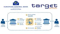 Cosa è il TARGET Instant Payment Settlement (TIPS)?