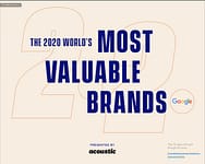 I marchi più preziosi del mondo 2020 | Forbes