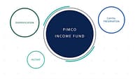PIMCO Income Fund: Un decennio di scoperte di opportunità per gli investitori