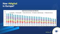 Economia digitale e della società | Commissione Europea