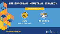 Una nuova strategia industriale per un’Europa competitiva, verde e digitale a livello globale | Commissione Europea