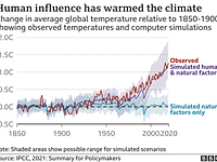 Rapporto sul clima: codice rosso per l’umanità | Sky News