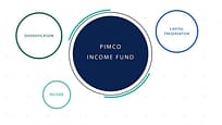 PIMCO Income Fund: Un decennio di scoperte di opportunità per gli investitori