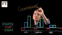 Coronavirus. Come influenza i mercati | Financial Times