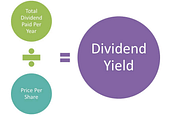 Il Dividend Yield spiegato bene | Soni Bros Investing