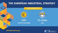 Una nuova strategia industriale per un’Europa competitiva, verde e digitale a livello globale | Commissione Europea