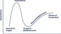 researchmethodology-illustration-hype-cycle-e1552918628446
