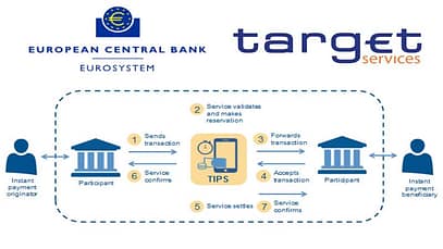 Cosa è il TARGET Instant Payment Settlement (TIPS)?