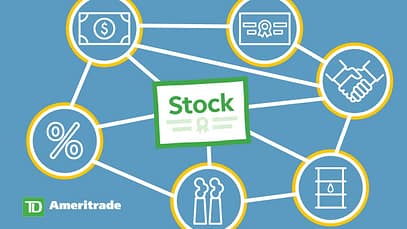 L’analisi intermarket spiegata | TD Ameritrade
