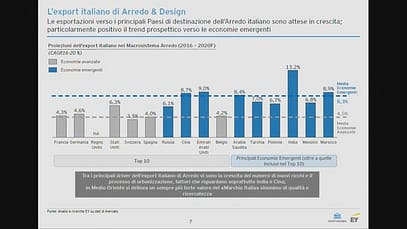 finanza-e-design-made-in-italy-i