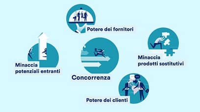 porter-5-forces-dadamoney