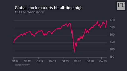 Perché è un buon momento per essere rialzisti sulle azioni | FT