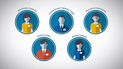 Comprendere il ruolo degli speculatori sui mercati | CME Group