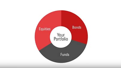 Infografica: Come cominciare a investire
