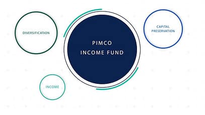 PIMCO Income Fund: Un decennio di scoperte di opportunità per gli investitori