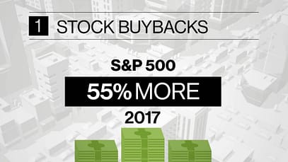 Chi vince quando le aziende si ricomprano le proprie azioni?