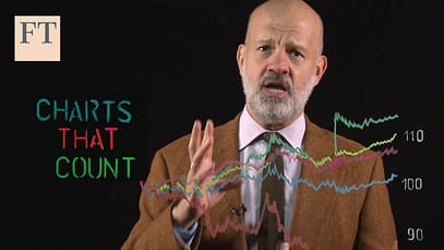 Coronavirus. Come leggere la reazione del mercato | FT