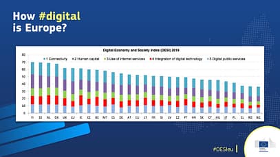 Economia digitale e della società | Commissione Europea